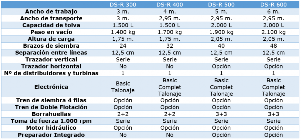DSR A