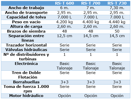 SEMBRADORA RS A