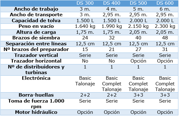 SERIE DISCO DS A